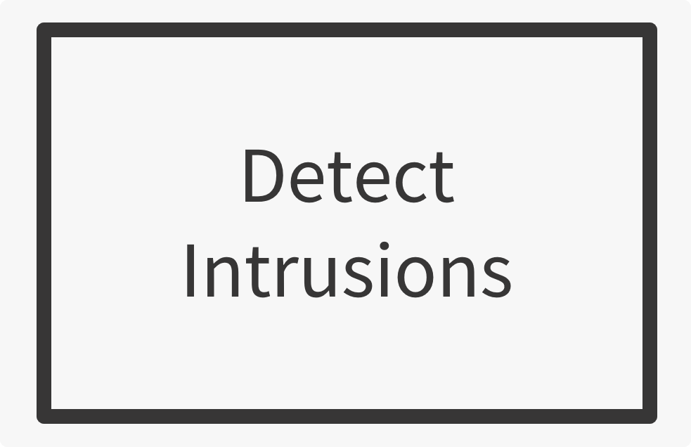 detect_intrusions