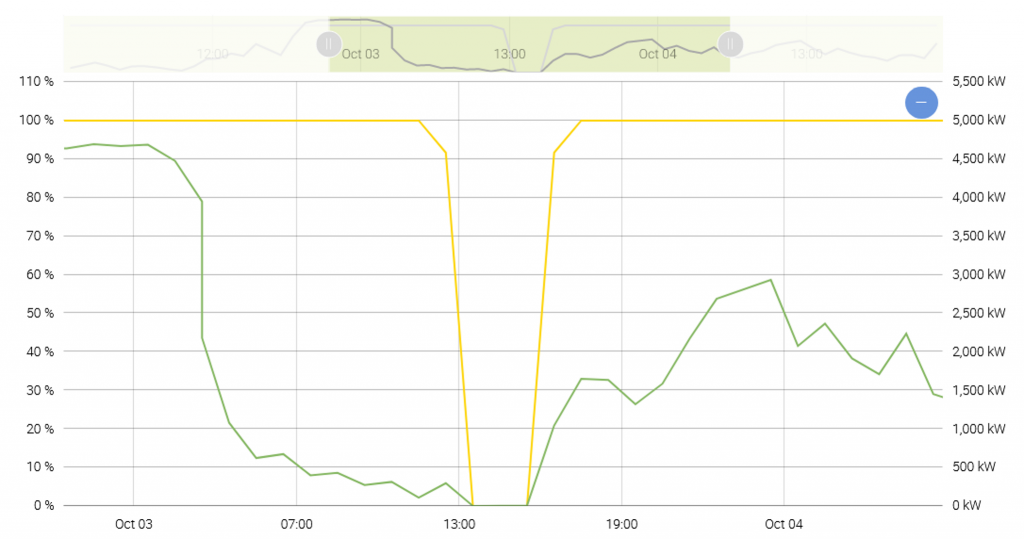 PLANT ENERGY SCHEDULING CONTROL